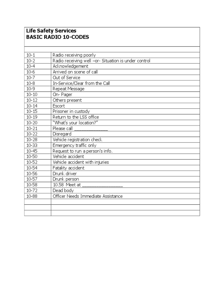 Basic Radio 10 | PDF