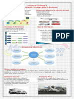 Actividad de Aprendizaje 8 Infografia