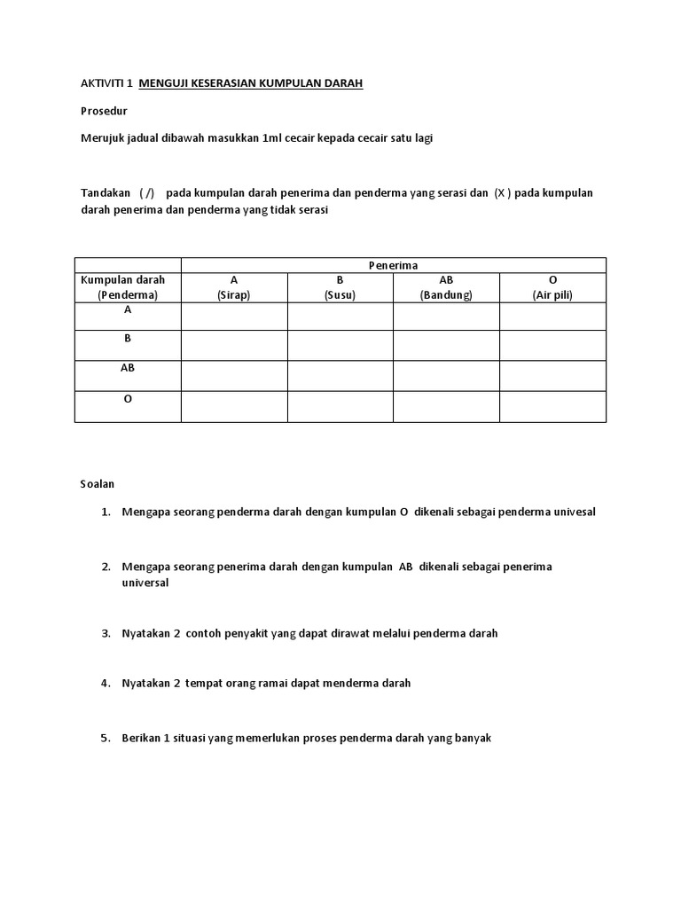 Aktiviti 1 Menguji Keserasian Kumpulan Darah