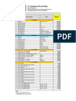 Harga TACO Per 1 Oktober 2017 (PROJECT)