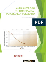 Anticoncepcion Posparto, Trancesarea, Poscesarea y Posaborto