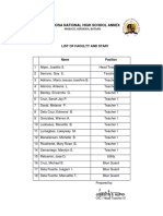Hermosa National High School Annex: List of Faculty and Staff