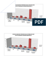 Data Dinding PROMKES