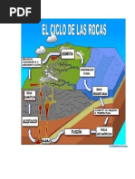 Ciclo de La Roca