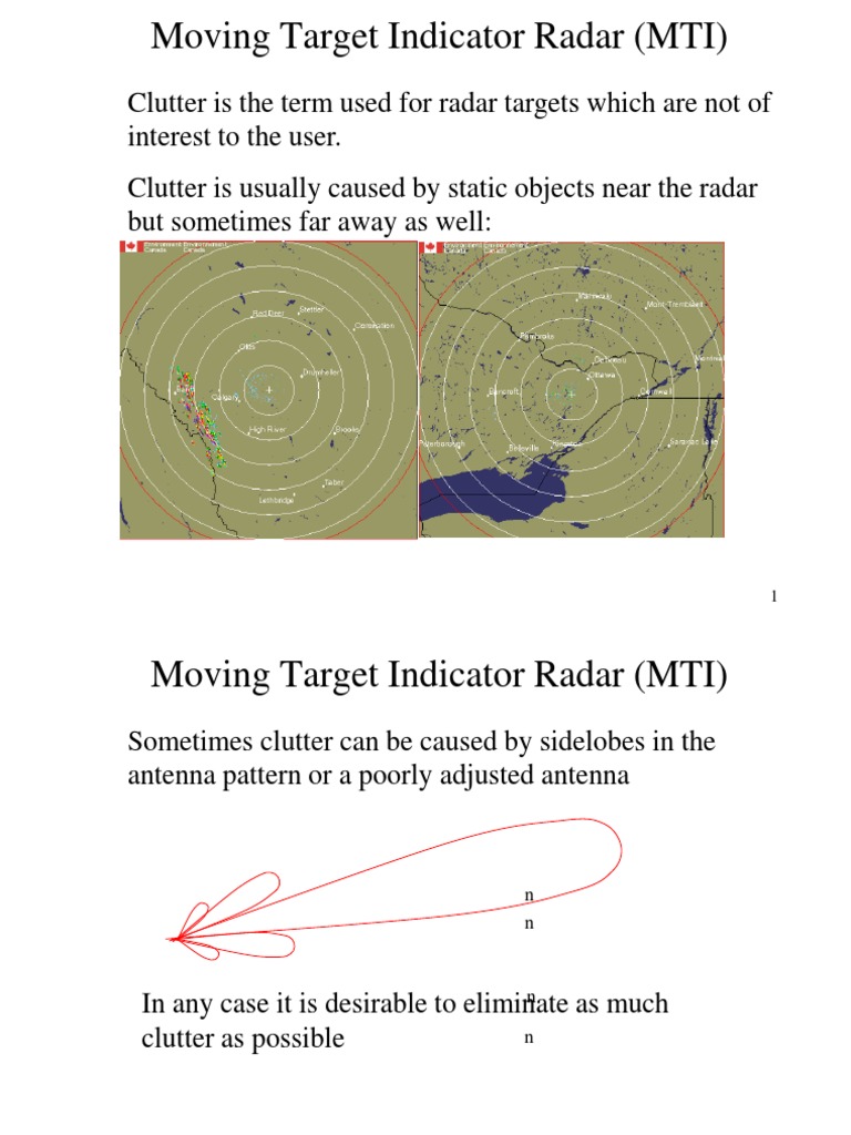 Moving Target Indicator Radar (MTI) Radar Digital Signal Processing