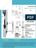 Rockwell Hardness Test: Construction Diagram Measurement Diagram