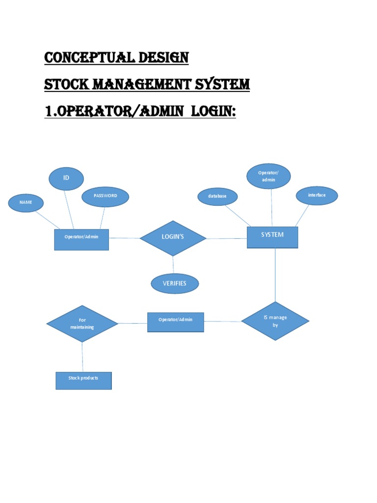 Stock Management System Design | PDF