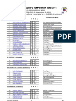 Roster de 32 Tiburones