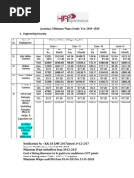 Karnataka Minimum Wage 2019-20