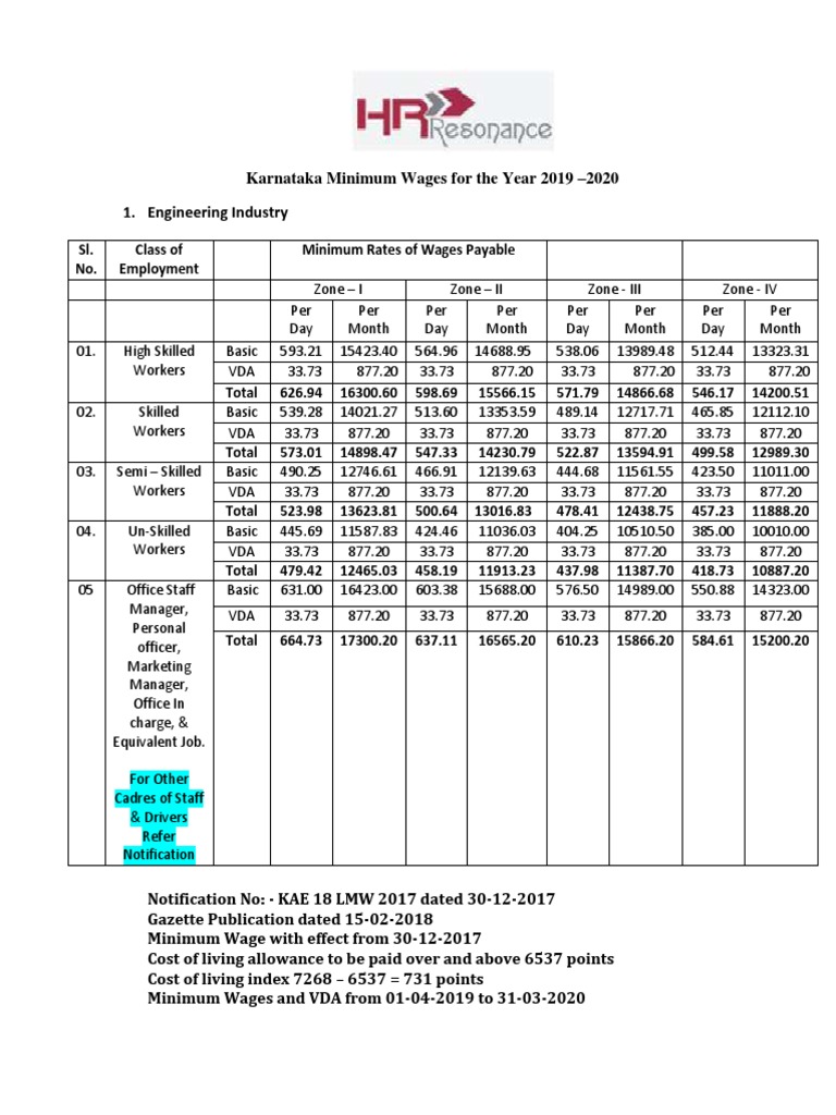 Karnataka Minimum Wage 201920 PDF Wage Employment