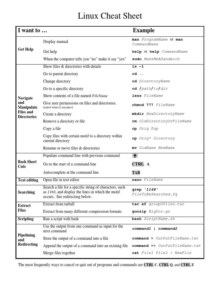 Cheat Sheet 10414 Filename Computer File