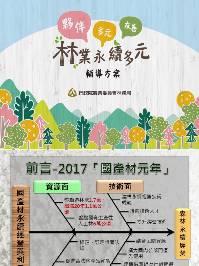林業永續多元輔導方案政策說明