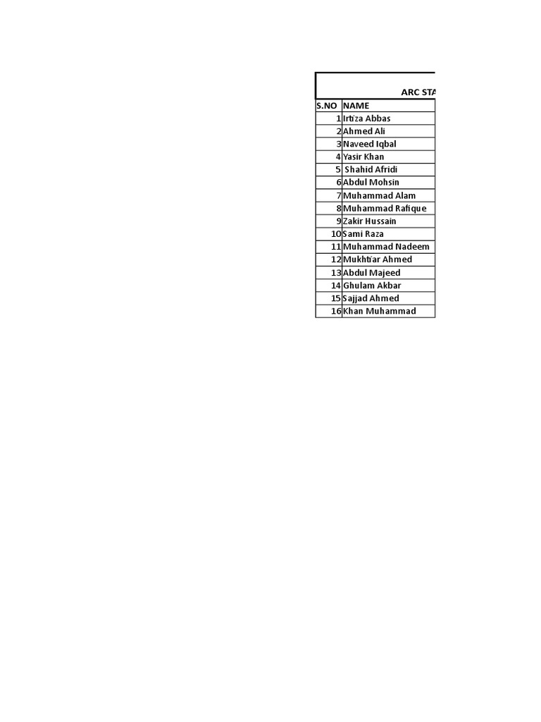 ARC Staff Gate Pass List | PDF