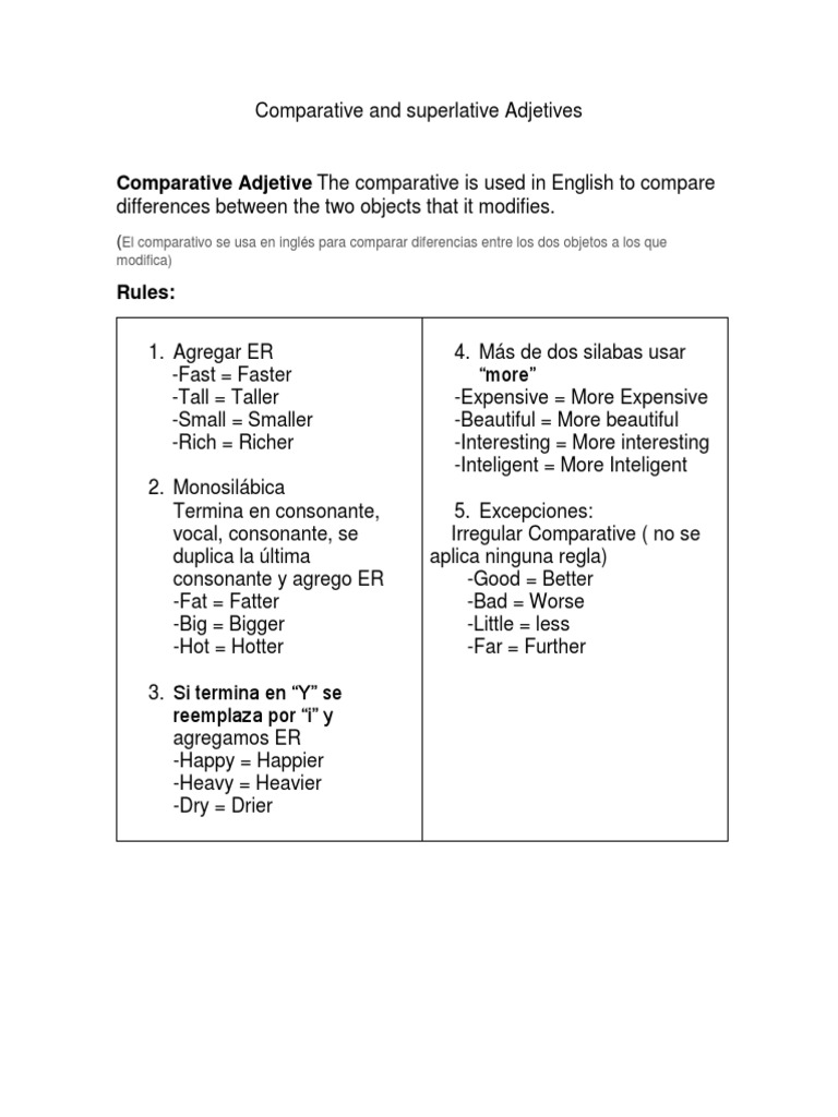 Comparative and Superlative Adjetives Rules | PDF | Lingüística | Gramática