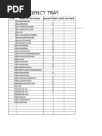 Emergency Trolley Daily Checklist | PDF | Equipment | Medical Treatments