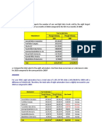 BA 202 Worksheet 1: Through February Through February 2010 2009 Manufacturer Year-To-Date Sales