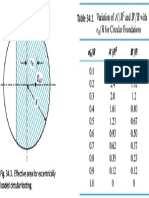 Eccentric Circular Footing.pdf