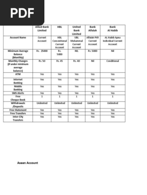 Current Account Deposit Account Banks