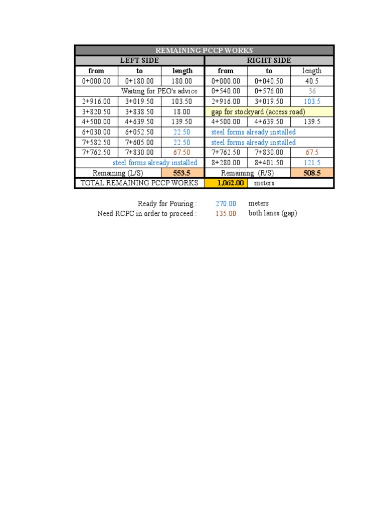 Left Side Right Side From To Length From To: Remaining PCCP Works | PDF