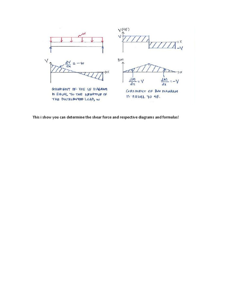 Shear Force Formulas | PDF