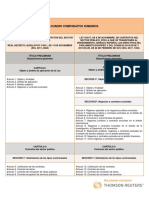 Cuadro Comparativo Leyes de Contratos Del Sector Público 2011-2017