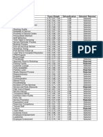 Table 2. FDM Results: Happiness Drivers Fuzzy Weight Defuzzification Selected/ Rejected