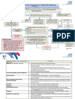 Guideline For The Management of Vitamin B12 Deficiency