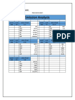 Emission Analysis