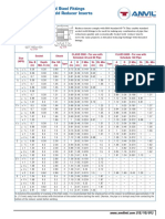 Forged Steel Fittings Socket-Weld Reducer Inserts: C SL C RL