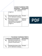 Cal A in Te Calibration Work Book