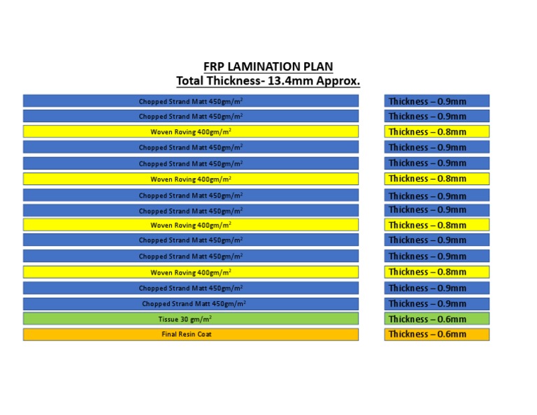Lamination Plan and Lamination Thickness PDF