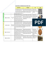 Características y propiedades de suelos gruesos y finos