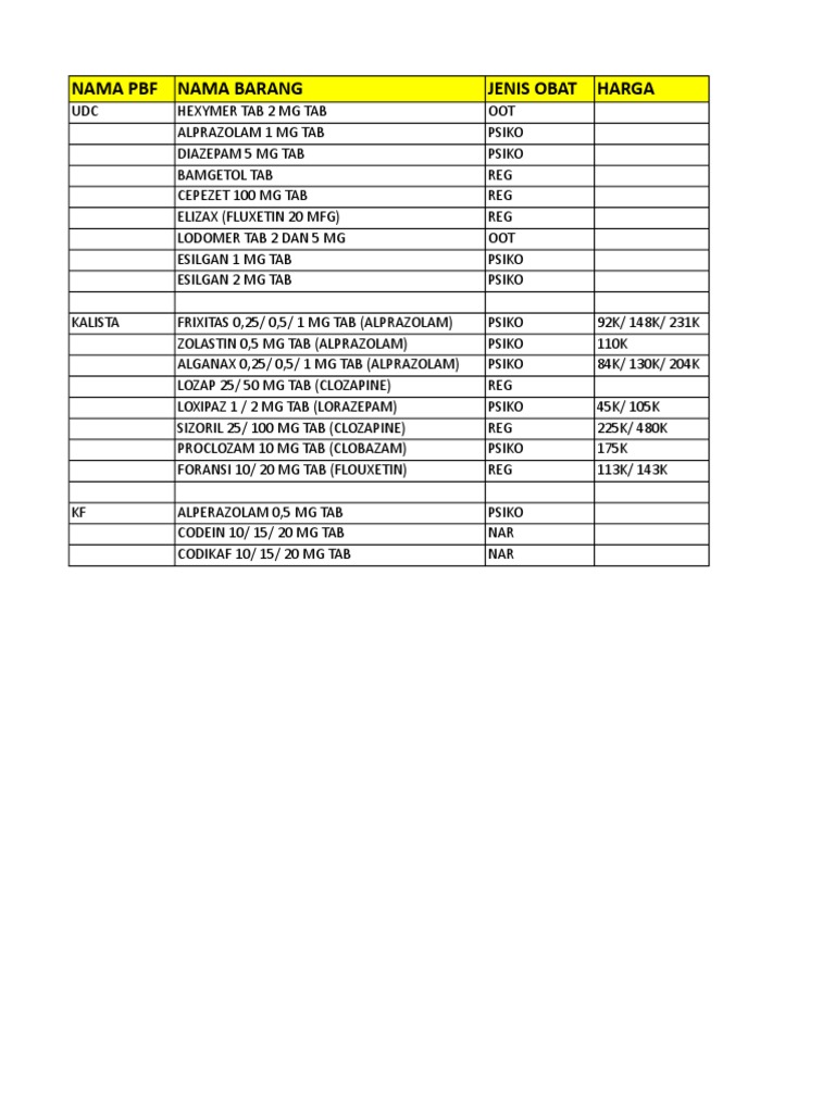 List Obat