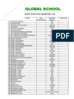 Rapid Global School: Current Status of Chemistry Lab