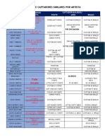 Table Pickups Malagoli PDF