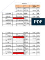 Data Sungai Tercemar