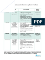 Modos organização discurso textos