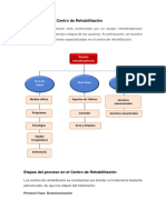 Etapas Del Centro de Rehabilitacion