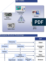 SD Process