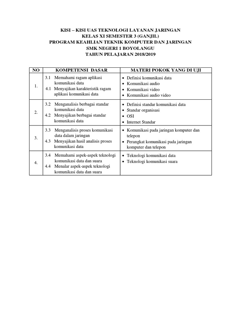 Kisi Kisi Dan Kartu Soal Uas Smstr 5 Xi Tlj 2018