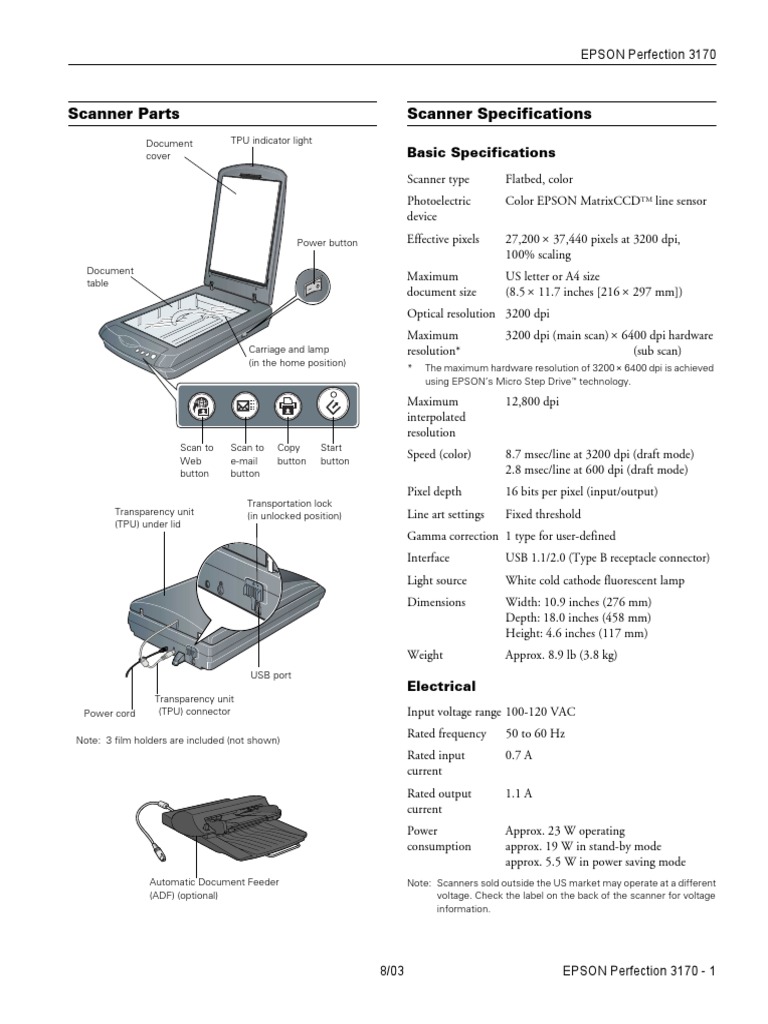 Scanner Parts Scanner Specifications – LNJE
