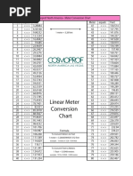 Linear Meter Conversion Chart