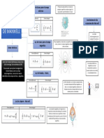Ecuaciones de Maxwell