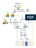 Suc - Procesamiento de Cana de Azucar PDF