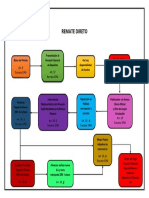 Flujograma Remate Directo