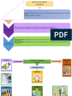 Mapa Mental Registro de Cuentas Contables