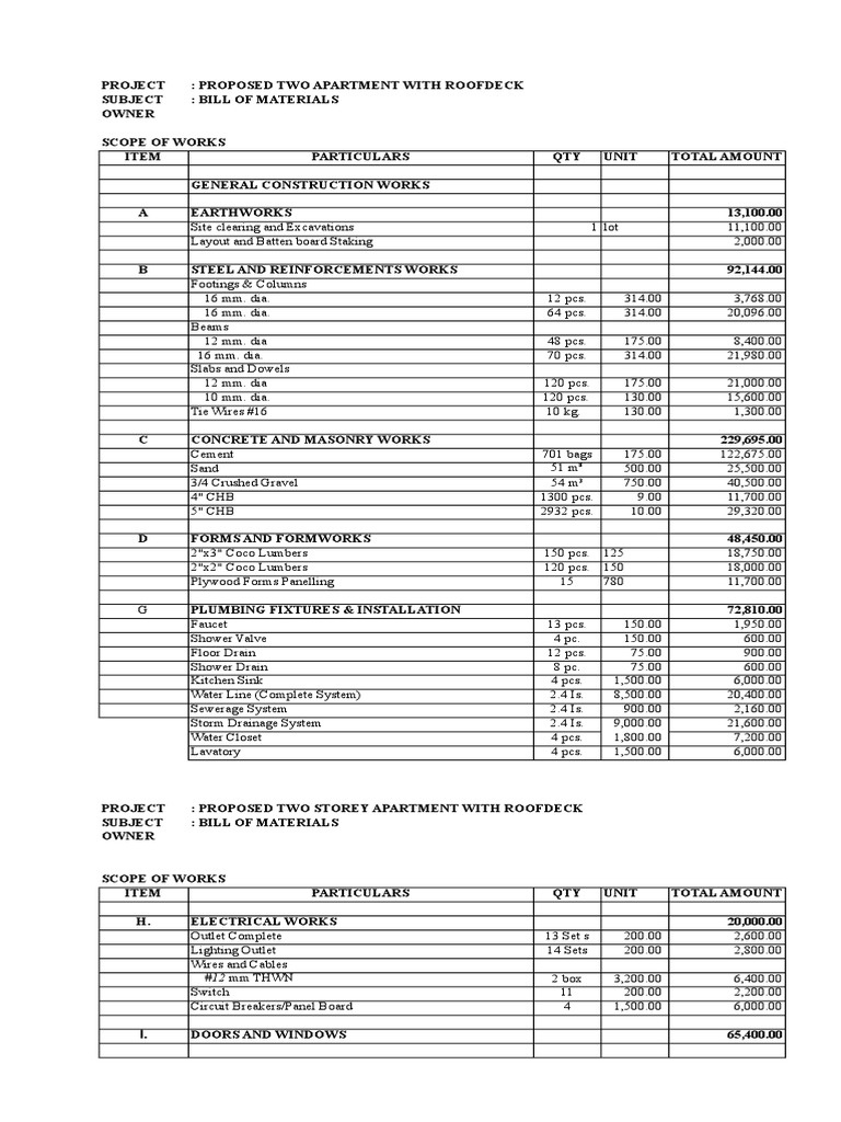 Bill of Materials Two-Storey Apartment | PDF | Tile | Door