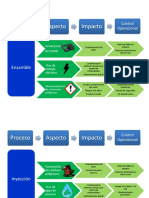 Lean Manufacturing Paso A Paso