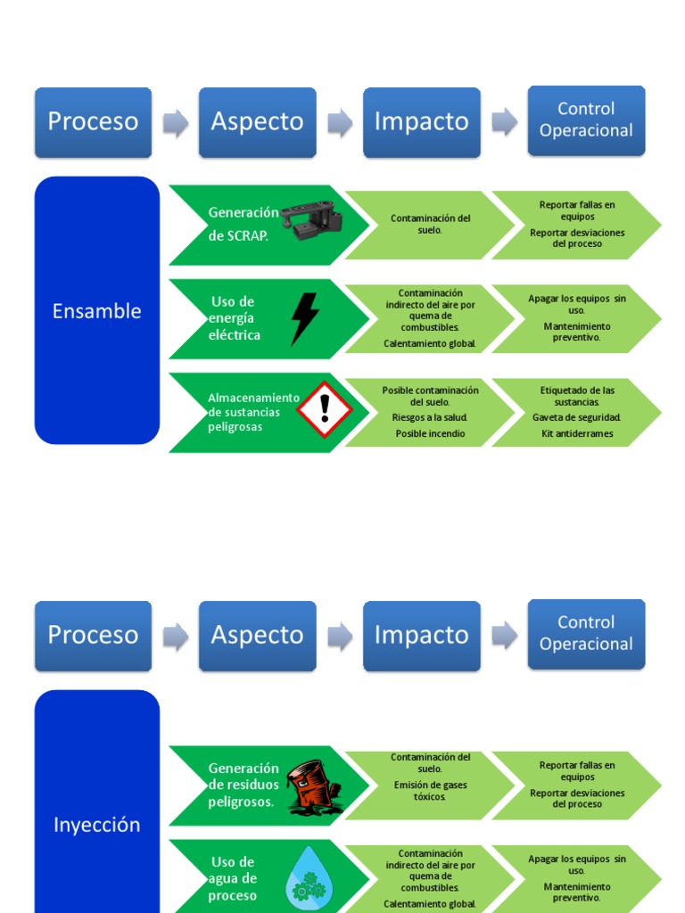 lean manufacturing paso a paso