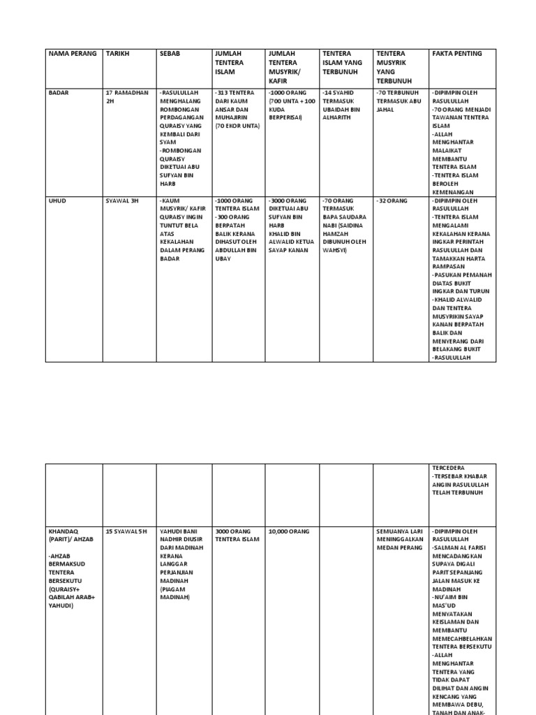 Nota Perang Pdf